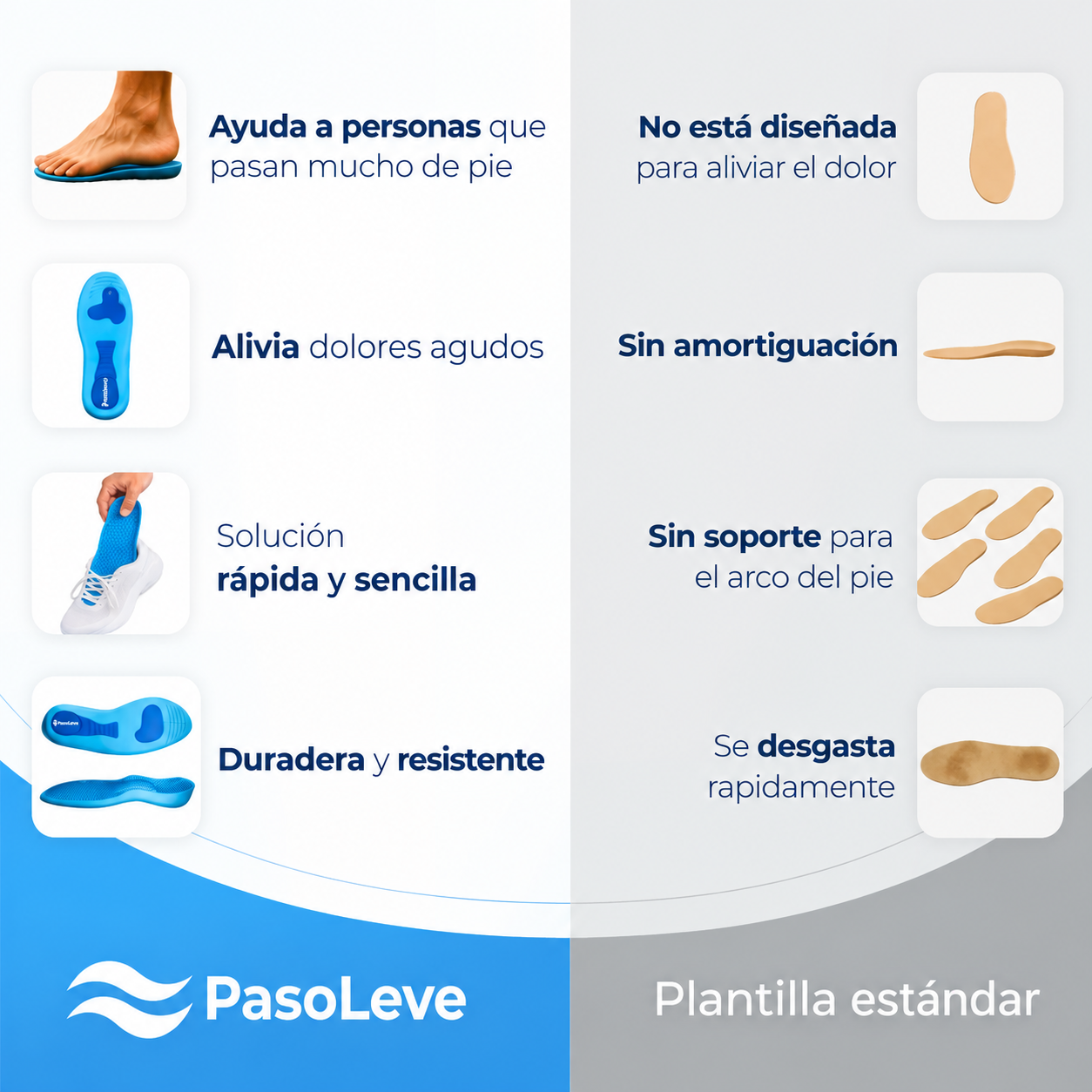 Plantillas PasoLeve™ Vuelve a disfrutar tus días sin que el dolor de pies, talones y piernas controle tu vida